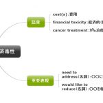 1回1文!目と耳から服用するくすりの英語#3(がん治療の経済毒性)