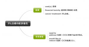 1回1文！目と耳から服用するくすりの英語#3（がん治療の経済毒性）