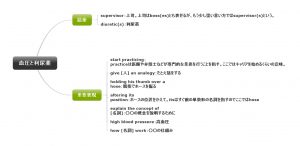 1回1文！目と耳から服用するくすりの英語#8（血圧と利尿薬）