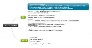 1回1文！目と耳から服用するくすりの英語#9（スペシャリティ医薬品）