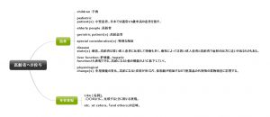 1回1文！目と耳から服用するくすりの英語#10（高齢者への投与）