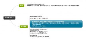 1回1文！目と耳から服用するくすりの英語#11（薬を服用する）