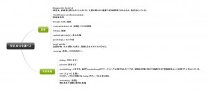 1回1文！目と耳から服用するくすりの英語#13（母乳成分を調べる）