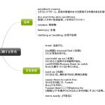 1回1文!目と耳から服用するくすりの英語#14(エモリエントに関する警告)