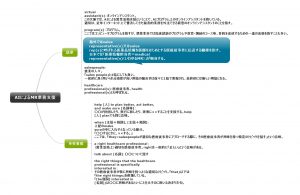 1回1文！目と耳から服用するくすりの英語#16（AIによるMR業務支援）