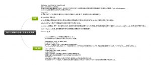 1回1文！目と耳から服用するくすりの英語#17（新型片頭痛予防薬と医療経済評価）