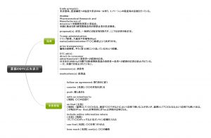 1回1文！目と耳から服用するくすりの英語#18（薬価のDTC広告表示）