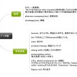 1回1文!目と耳から服用するくすりの英語#20(一般薬事業とアマゾンの影)