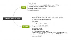 1回1文！目と耳から服用するくすりの英語#20（一般薬事業とアマゾンの影）