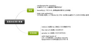 1回1文！目と耳から服用するくすりの英語#22（高脂血症薬と薬価）