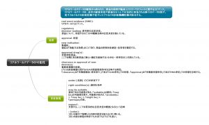 1回1文！目と耳から服用するくすりの英語#24（リアルワールドデータの可能性）