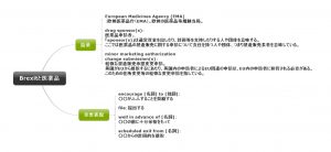 1回1文！目と耳から服用するくすりの英語#25（Brexitと医薬品）