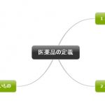 1回1文!目と耳から服用するくすりの英語#32(医薬品の定義)