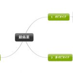 1回1文!目と耳から服用するくすりの英語#37(鎮痛薬)