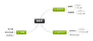 1回1文！目と耳から服用するくすりの英語#37（鎮痛薬）