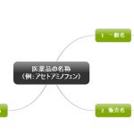1回1文!目と耳から服用するくすりの英語#38(医薬品の一般名と販売名)