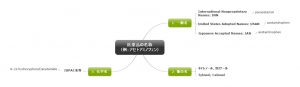 1回1文!目と耳から服用するくすりの英語#38(医薬品の一般名と販売名)