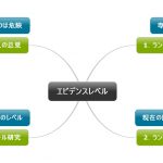 1回1文!目と耳から服用するくすりの英語#40(エビデンスレベル)