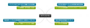 1回1文!目と耳から服用するくすりの英語#40(エビデンスレベル)