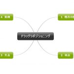 1回1文!目と耳から服用するくすりの英語#41(ドラッグリポジショニング)