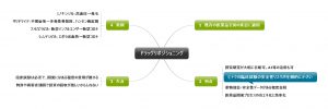 1回1文!目と耳から服用するくすりの英語#41(ドラッグリポジショニング)
